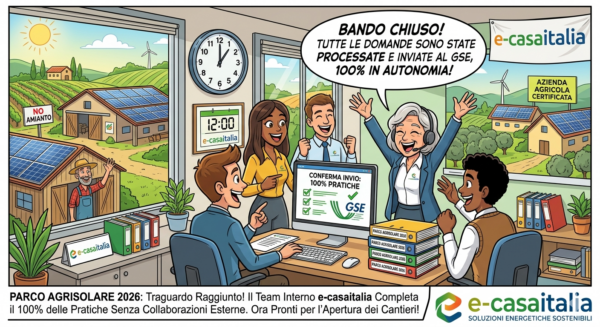 Vignetta celebrativa del team e-casaitalia che festeggia il completamento del 100% delle pratiche per il bando Parco Agrisolare 2026.
